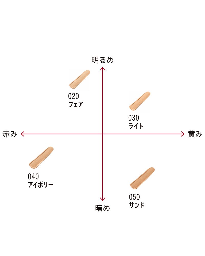 ザマルチタスカーコンシーラー